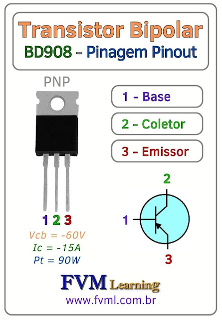 Datasheet-Pinagem-Pinout-transistor-pnp-BD908-Características-Substituição-fvml