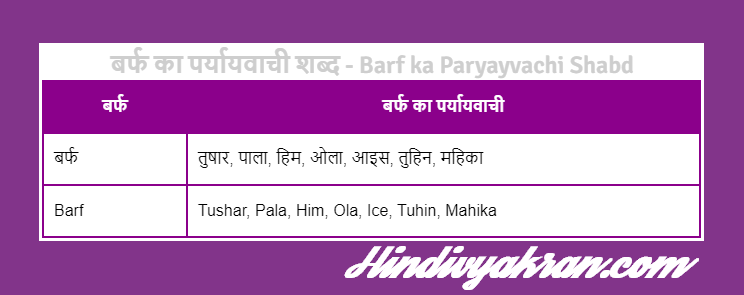 बर्फ का पर्यायवाची शब्द - Barf ka Paryayvachi Shabd