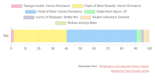 Fantasy Novel Progress Bars