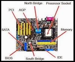 Pengertian dan bagian bagian motherboard lengkap