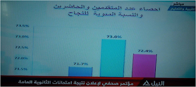 تنسيق الثانويه العامه 2017