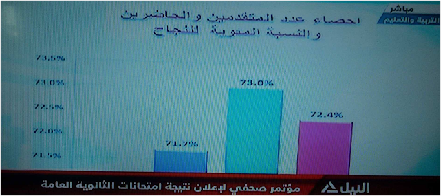 تنسيق الثانويه العامه .