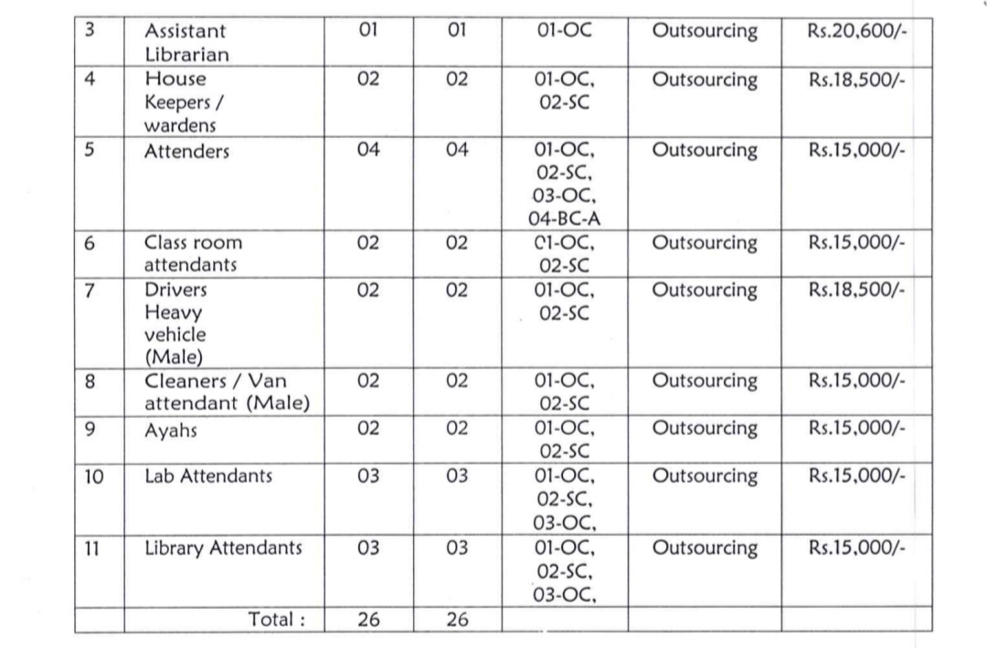 Rangaraya Medical College  Recruitment 2024 Notification Out For 55 Vacancies.