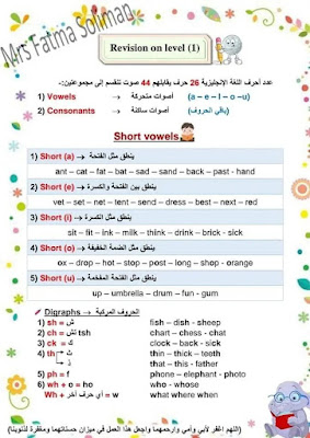 كورس الصوتيات والتأسيس للمبتدئين في اللغة الانجليزية وطلاب المرحلة الابتدائية