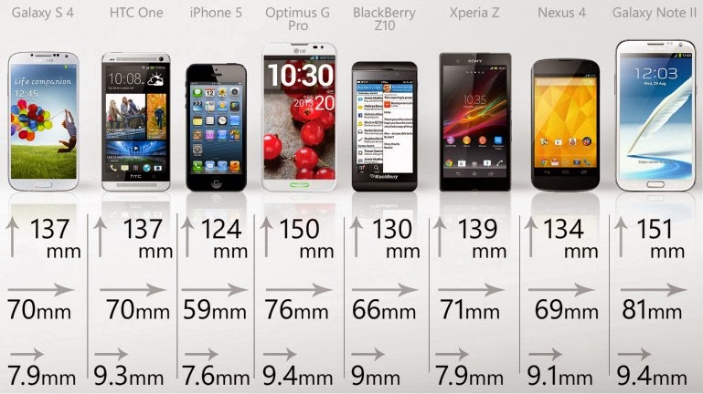 smartphone comparison taille petit