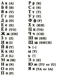 Russian Class In Hse Austin Russian Alphabet Students Must Know All Letters By 09 10 2012