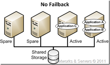 N+M Cluster