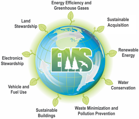 Konsultan ISO 14001 – EMS ( Environmental Management 
