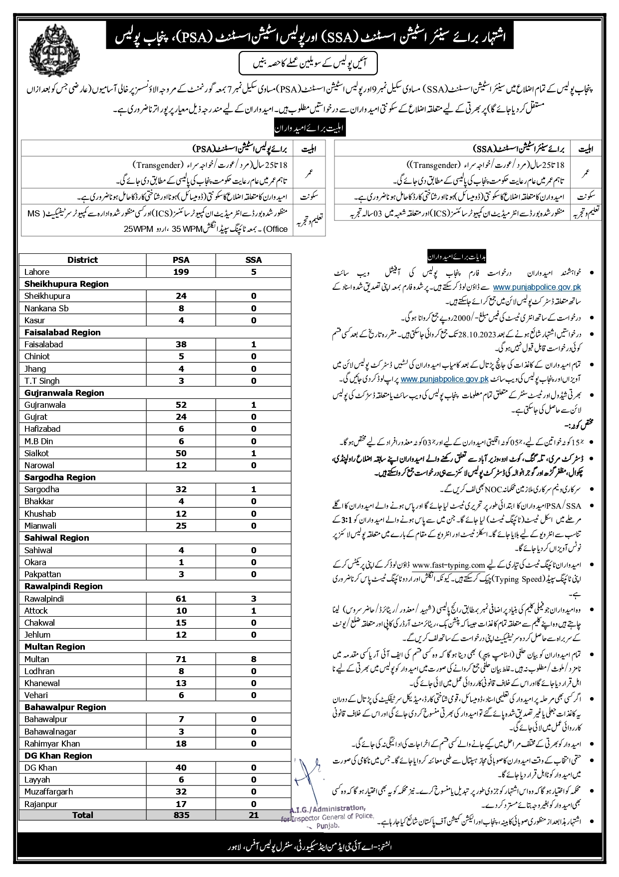 Punjab Police Jobs October 2023 | Download Form www.punjabpolice.gov.pk