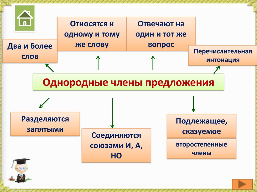 Четыре предложения с однородными членами