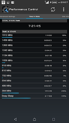 Performance Control (Aplikasi mempercepat Android)