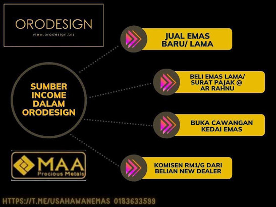 pelaburan emas orodesign