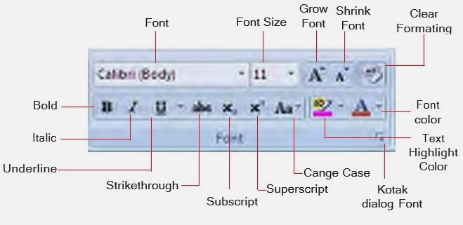 Mengenal Fungsi Kelompok Font Microsoft Word | Tips Komputer