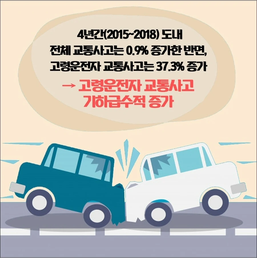 경기도, 고령운전자 면허 자진반납 2만 명 돌파