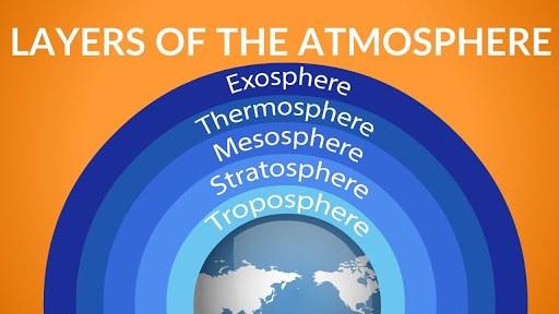 Details Note of Atmosphere,Its Layer,Changes