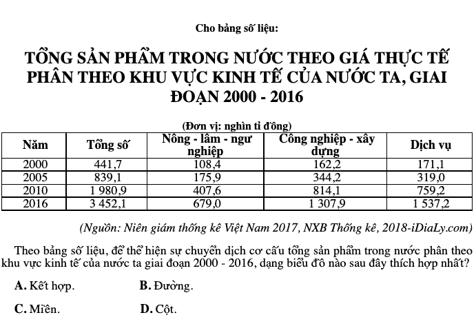 TỔNG SẢN PHẨM TRONG NƯỚC THEO GIÁ THỰC TẾ PHÂN THEO KHU VỰC KINH TẾ CỦA NƯỚC TA, GIAI ĐOẠN 2000 - 2016
