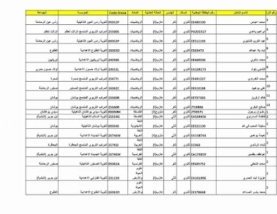 النتائج النهائية لتوزيع الأساتذة المتعاقدين بمديرية إقليم الرحامنة على المؤسسات التعليمية برسم الموسم الدراسي 2016/2017