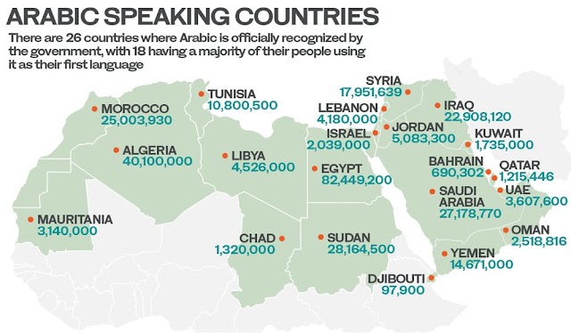 معلومات عامه عن اللغه العربيه