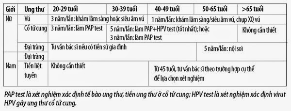 kham-san-loc-ung-thu-3