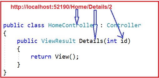 Conventional Routing in ASP.NET Core MVC