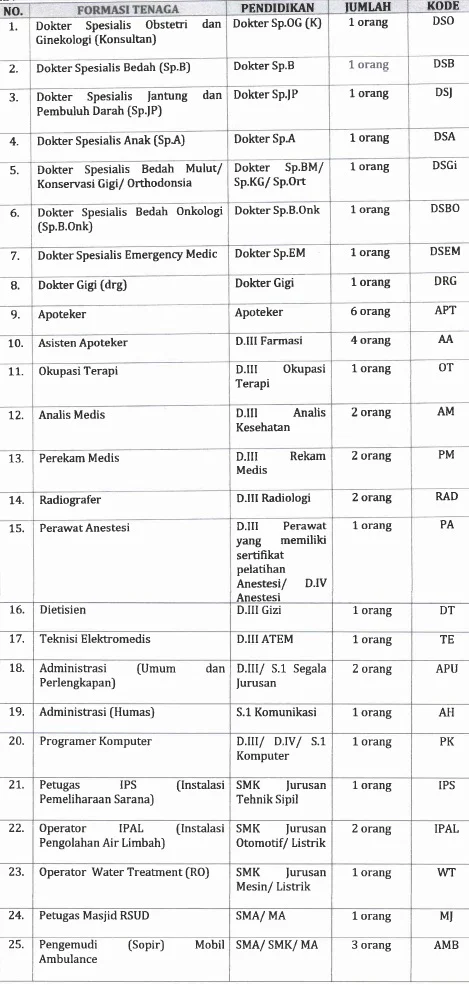 LOKER RUMAH SAKIT, LOWONGAN KOESMA SMA, INFO KARIR PERAWAT TUBAN, PELUANG KERJA BIDAN