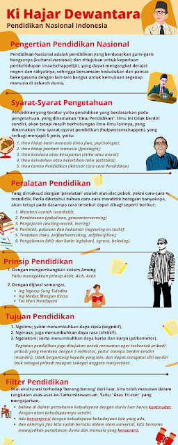 Infografis Modul 1.1 Pemikiran Ki Hajar Dewantara