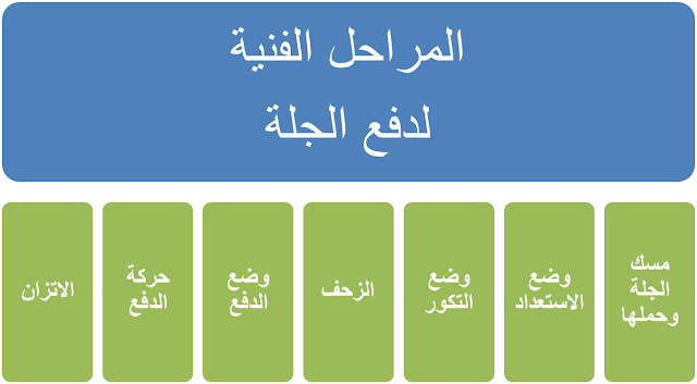 %25D9%2585%25D8%25B1%25D8%25A7%25D8%25AD%25D9%2584%2B%25D9%2581%25D9%2586%25D9%258A%25D8%25A9