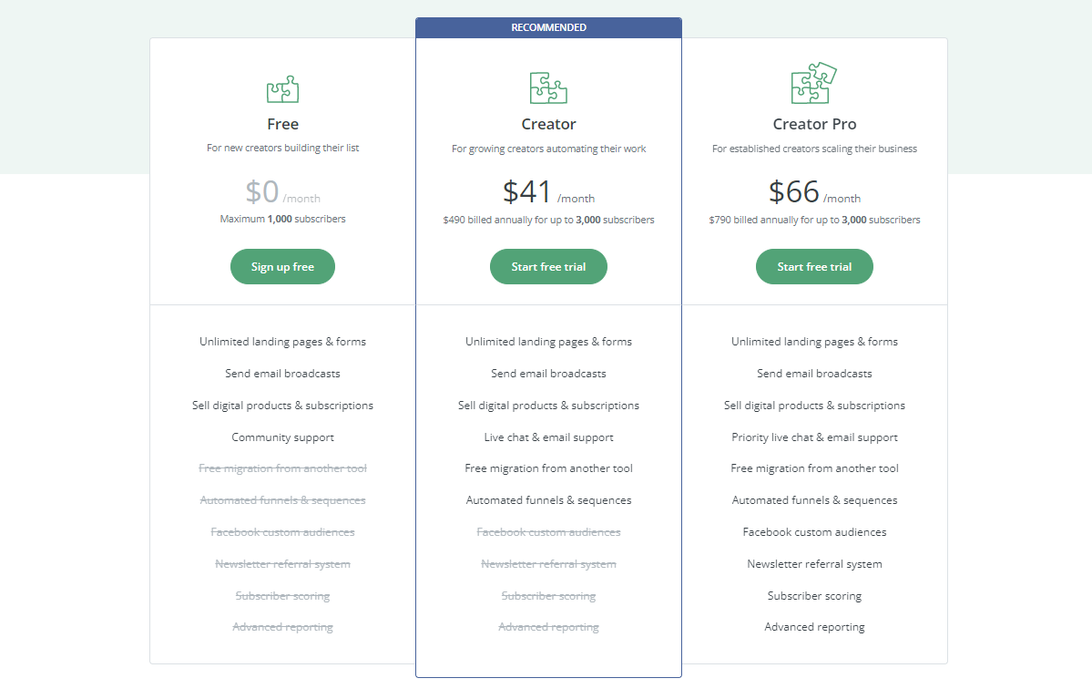 Convertkit pricing