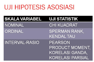 Dr. Suparyanto, M.Kes: UJI STATISTIK NON PARAMETRIS