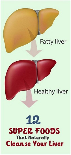 12 Super Foods That Naturally Cleanse Your Liver