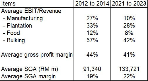 KFIMA Table 1: Comparative performance