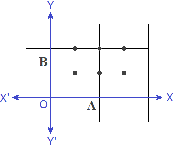 Lattice Diagram