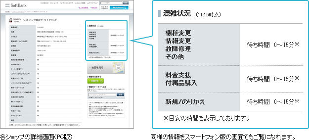 ソフトバンク、混雑状況をウェブ上で確認できる店舗を129店追加。計145店に拡大