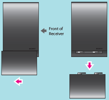 SONY NETWORK VIDEO RECEIVER Quick Setup Guide