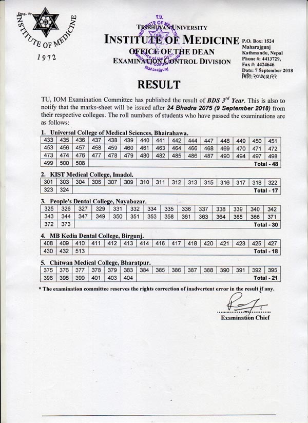 BDS 3rd Year Supplementary Exam Result: Tribhuvan University