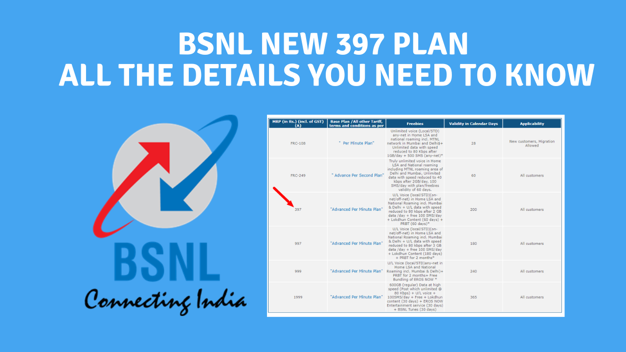 BSNL 397 Plan