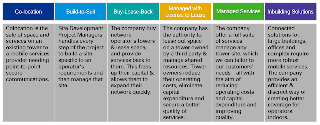 business models for telco tower owners