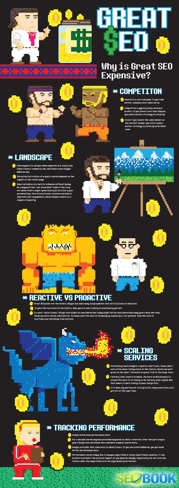 Pourquoi les prestations SEO sont-elles si chères ? (infographie de SEO Book)