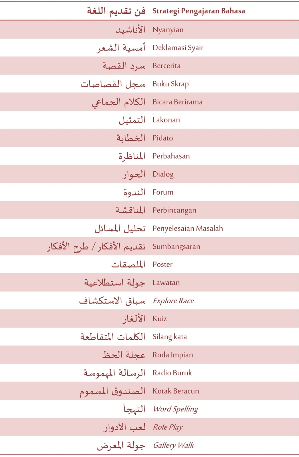 Bahasasyurga.net: Istilah berkaitan PdPc Bahasa Arab