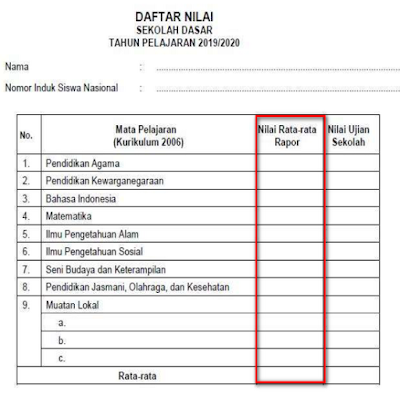 Cara Pengisian Blangko Ijazah Khusus Jenjang SMK