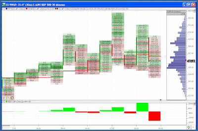 Note how the bounce on the morn jobless publish reversed as well as took us dorsum into the overn Info!! Morning Briefing for July 16th: Back inward the Range