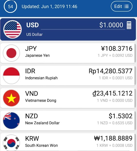 Duit Jepun Tukar Duit Malaysia