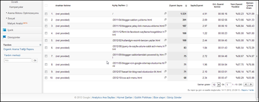 analytics-not-provided