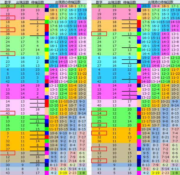 ロト予想 ロト765 Loto765 結果