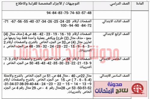 جميع الدروس والمقررات المحذوفة للمرحلة الابتدائية 2018 أخر العام (جميع الصفوف)