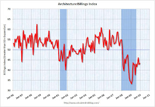 AIA Architecture Billing Index