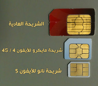 iphone sim card