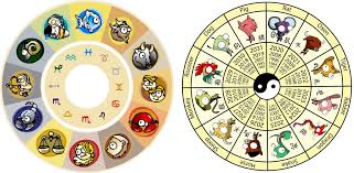 Elements of the Chinese Zodiac - Relationships