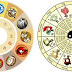 Elements of the Chinese Zodiac - Relationships