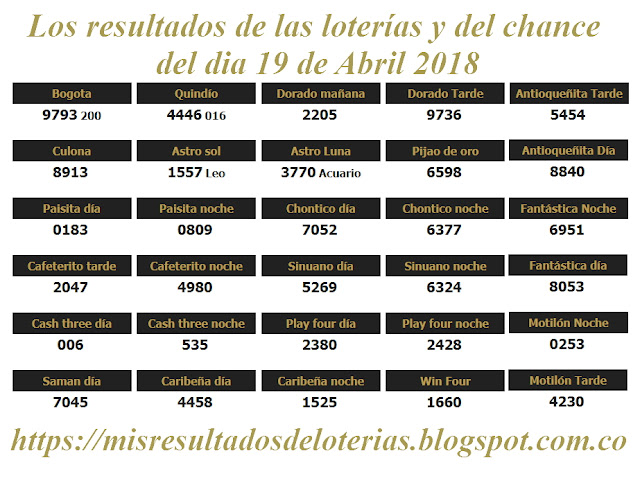 Resultados de las loterías de Colombia | Ganar chance | Los resultados de las loterías y del chance del dia 19 de Abril 2018